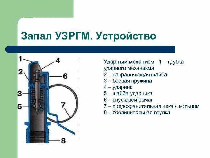 Запал для ф1 чертеж. Запал гранаты ф1 устройство. Запал ф-1 устройство. УЗРГМ-2 устройство.