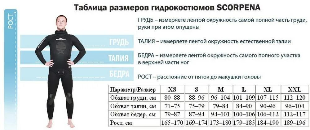 Костюм 5 мм. Гидрокостюм Scorpena 5мм Размерная сетка. Scorpena гидрокостюм таблица размеров. Гидрокостюм скорпена Размерная сетка. Таблица размеров гидрокостюмов скорпена.