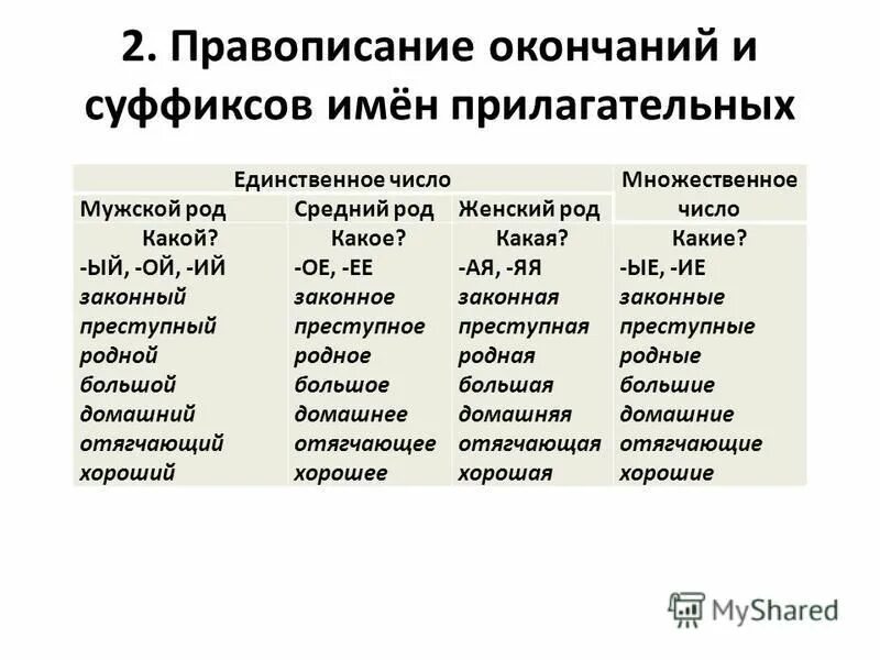 Существо прилагательное