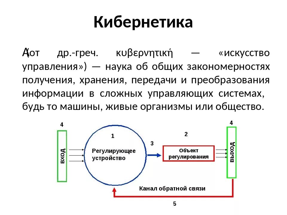 Кибернетика алгоритма. Кибернетика. управление икибирнетика. кибернетическая модель системы управления в менеджменте. кибернетическая модель пример.
