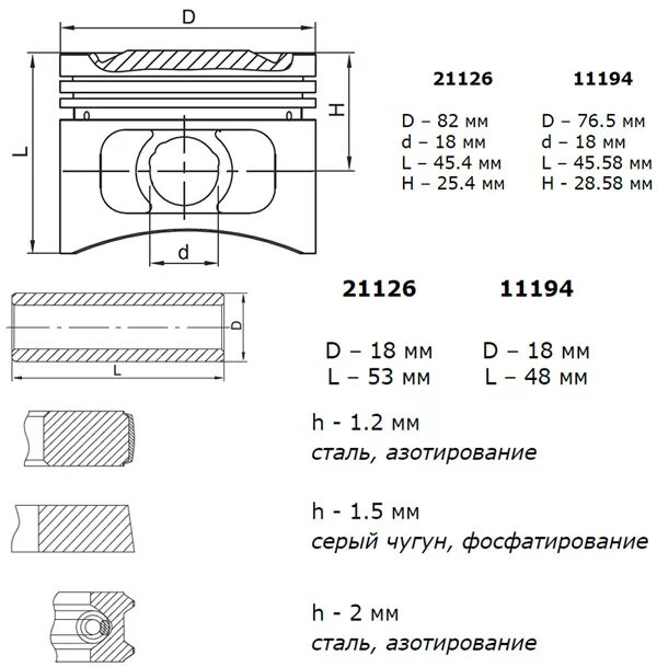 Поршень ВАЗ 21126 чертеж. Компрессионная высота поршня 21126. Поршень 21126 чертеж. Поршень ВАЗ 21126 компрессионная высота.