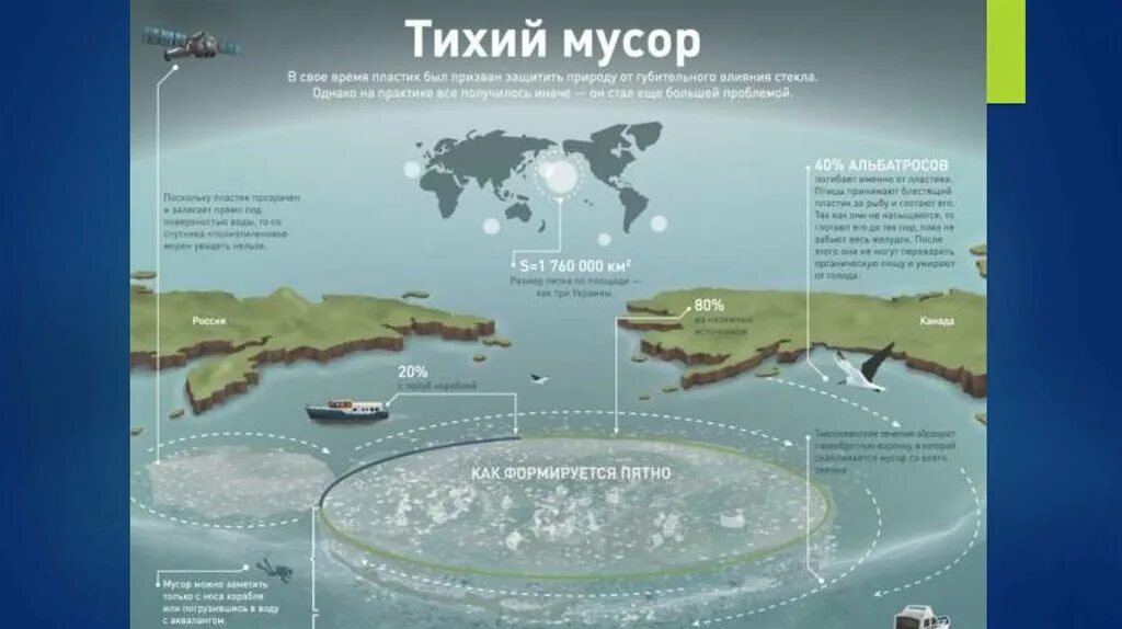 Мусорный континент в тихом океане на карте. Мусорные пятна карта. Мусорные пятна в мировом океане на карте. Мусорное пятно в океане на карте. Мусорное пятно в океане на карте.