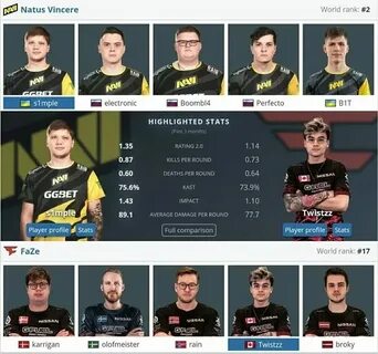 Navi faze прогноз