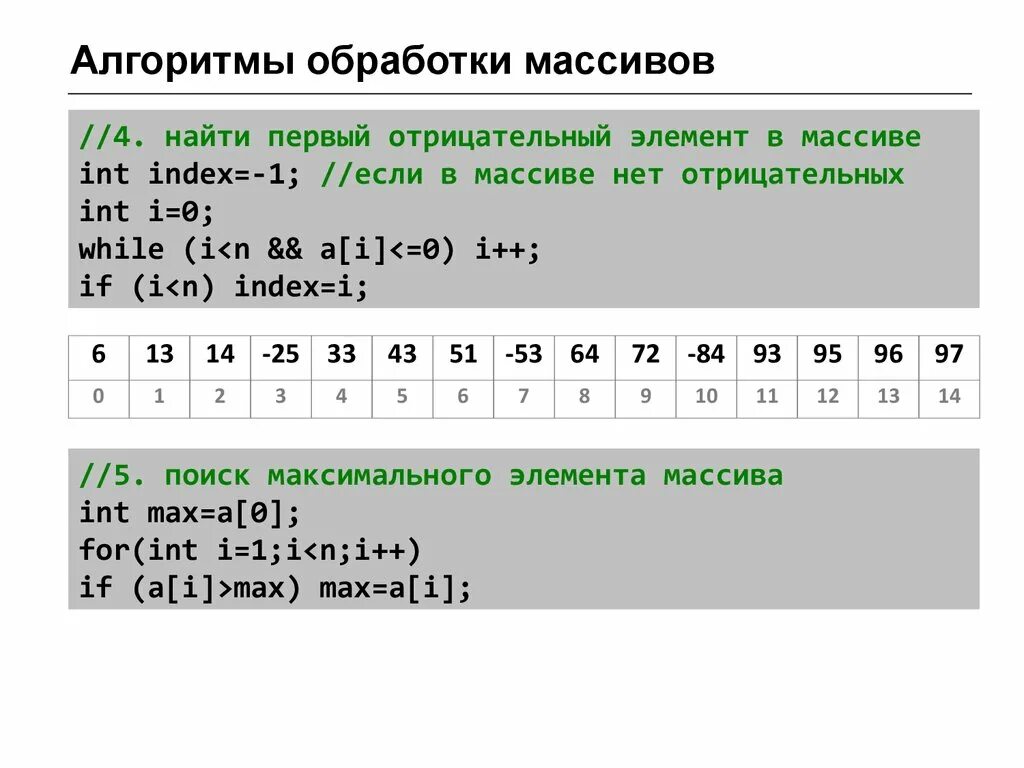 Алгоритмы обработки массивов. Обработка элементов массива. Типовые алгоритмы обработки массивов. Алгоритм обработки массивов данных.