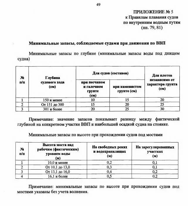 Правила плавания рф. Минимальный запас воды под днищем судна. Запас воды под днищем по правилам плавания. Правила плавания судов по внутренним водным путям. Приложение нормативы по плаванию.