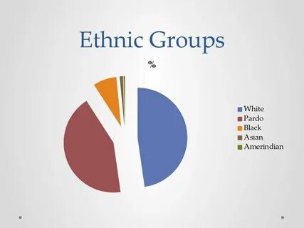 Ethnic groups