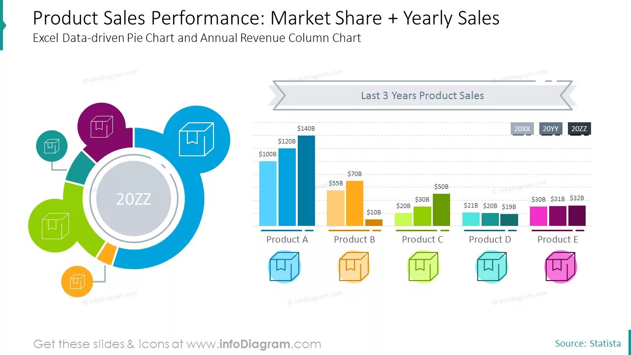 Шаблоны Keynote. Отчет в POWERPOINT. Sale Report график. Revenue pie график. Product report