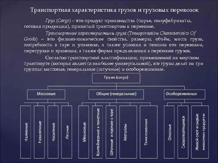 Категории грузов для перевозки. Характеристика грузов. Характеристика перевозимых грузов. Транспортные свойства груза. Характер перевозимого груза.