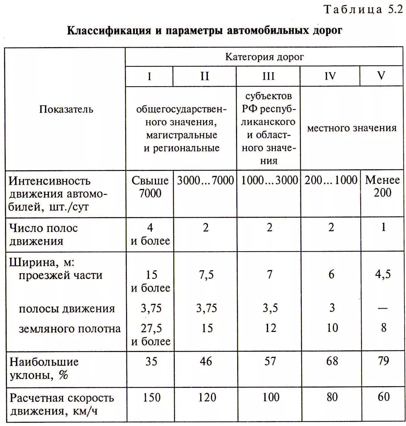 Минимальное значение класса