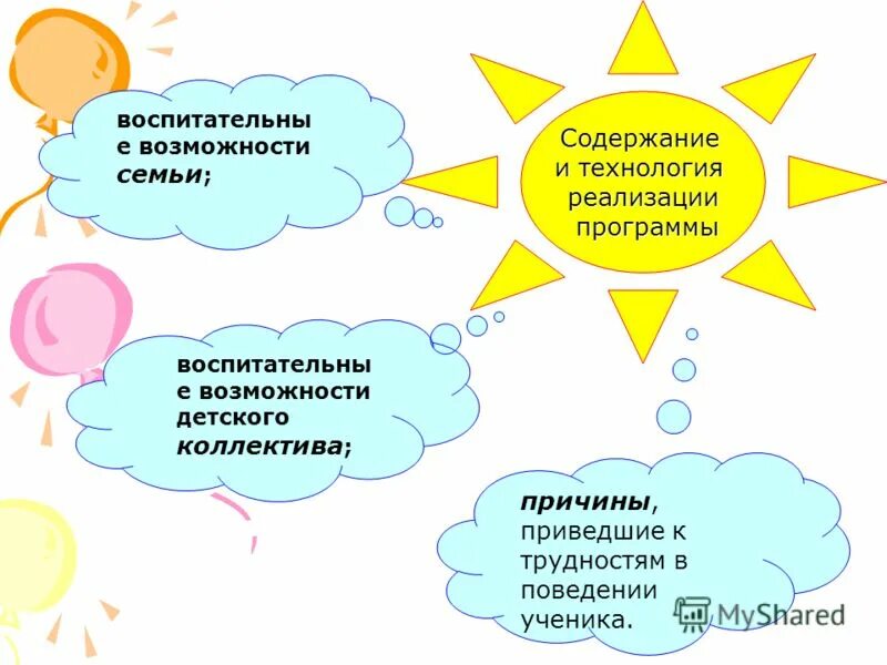 воспитательные функции детского коллектива в педагогике. семейное воспитание ребенка. воспитательные возможности детских. воспитательная функция семьи примеры. воспитательные функции коллектива.