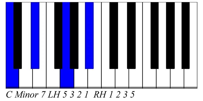 14 c minor