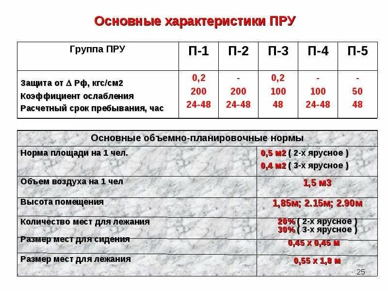 Особенности пру. Важнейшая характеристика пру. Противорадиационные укрытия (пру). Характеристика пру. Характеристика противорадиационных убежищ.
