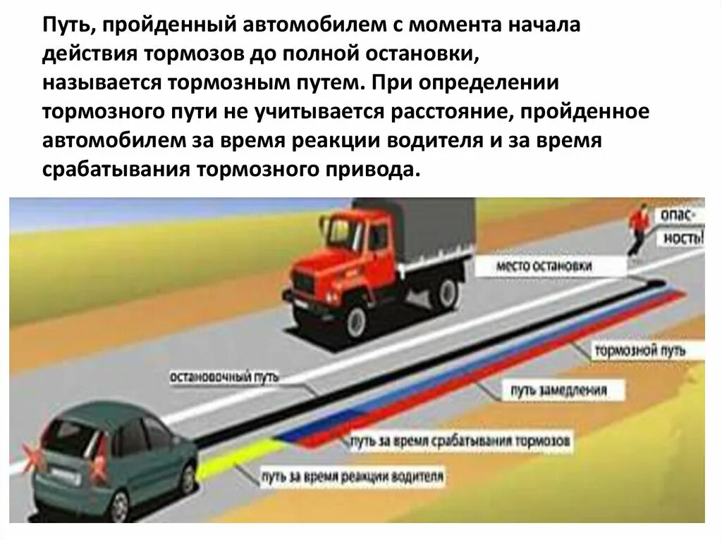 Время остановки транспортного средства. Торможение для презентации. При торможении до полной остановки. Автотранспорт тормозит до полной остановки. Что называется тормозным путем.