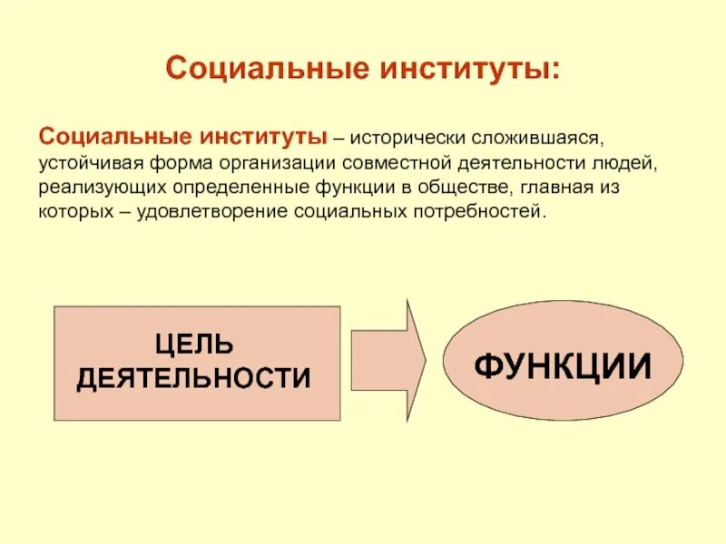 Исторически сложившиеся устойчивые формы организации совместной. Социальный институт это в обществознании. Социальный институт определение. Социальный институт это кратко и понятно. Соц институт это в обществознании.