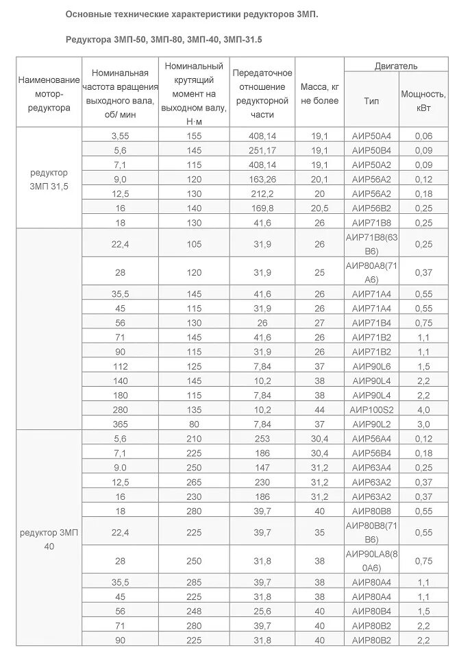 Характеристики крутящего момента электродвигателя АИР. Технические характеристики двигателей АИР. Электродвигатели АИР технические характеристики. Характеристики АИР крутящий момент.