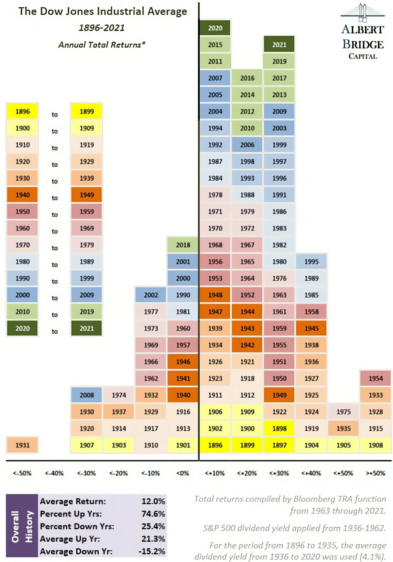 Dow jones industrial 1929. Dow jones industrial average. Industrial average. Dow jones industrial average (djia). Dow jones industrial average (djia).