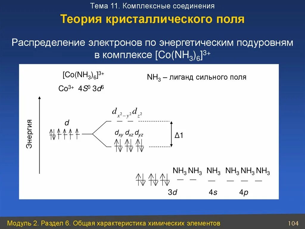 Mn 5 соединения. Теория кристаллического поля co(nh3)6 3+. Теория кристаллического поля лигандов. Co CN 6 3- теория кристаллического поля. Теория кристаллического поля для [co(nh3)6].