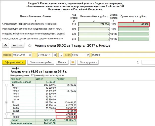 Анализ счета 68.02. Оборотка по НДС. Анализ счета 02. Проверяем декларацию по НДС по оборотке.