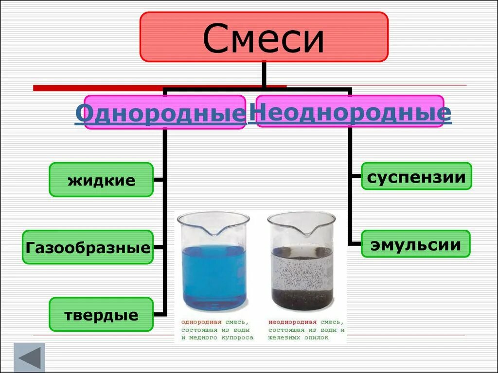 Жидкое химическое соединение