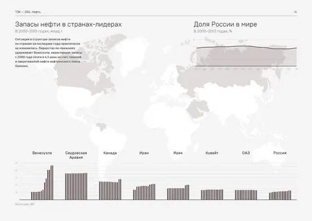 Нефть страны 2023