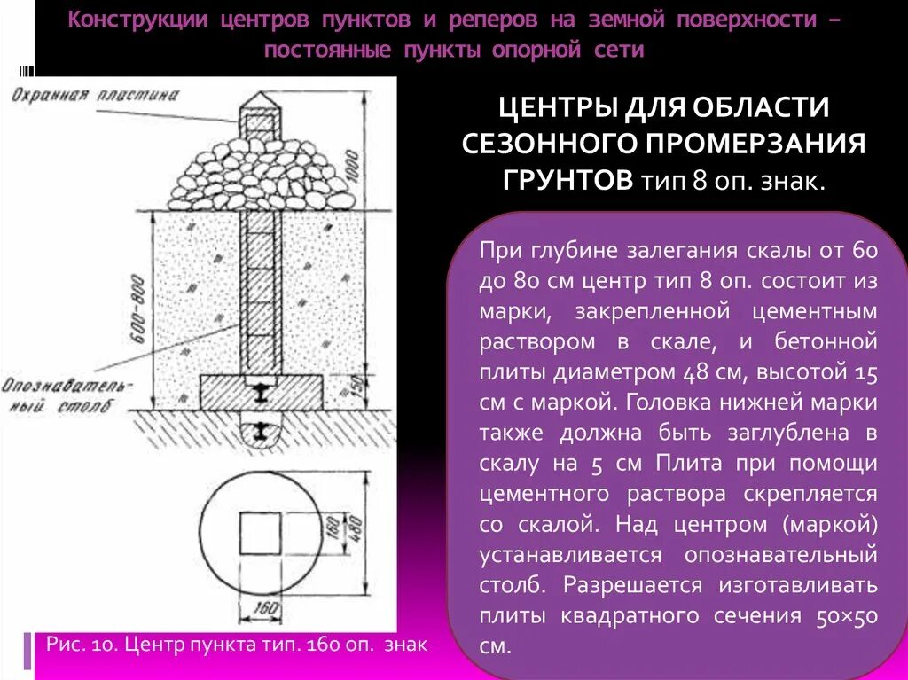 Конструкции постоянных