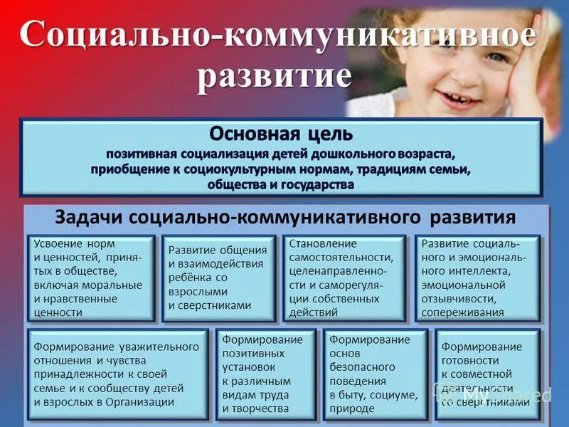 дидактический материал по социально-коммуникативному развитию. социально-коммуникативное развитие. социально коммуникативное развитие тема новый год. социально коммуникативное развитие тема новый год. социально-коммуникативное развитие.