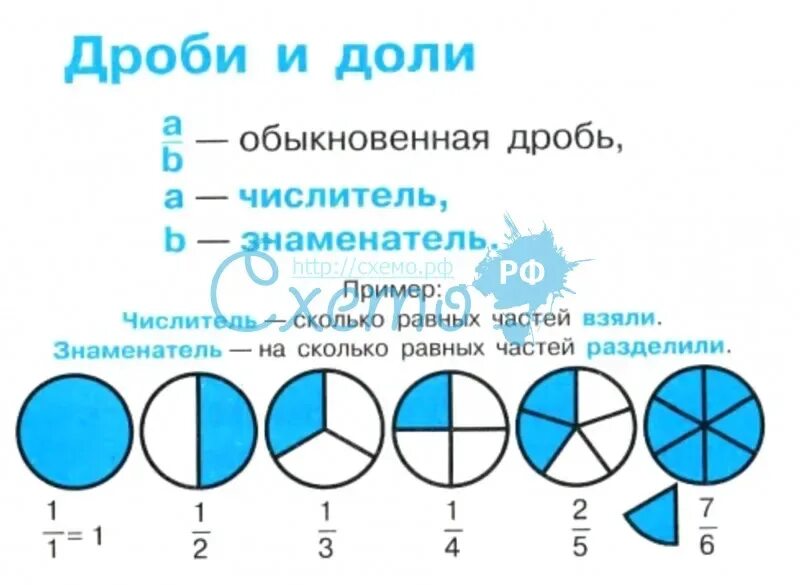 Образование долей. Доли и дроби. Доли и дроби картинки. Математика доли и дроби. Доле и дроби наглядные пособия.