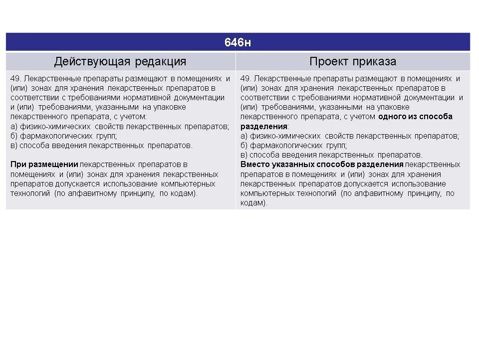 646н. Приказы 646н и 647н. 646 Приказ. 646 Н правила хранения лекарственных средств. Мз рф 646н