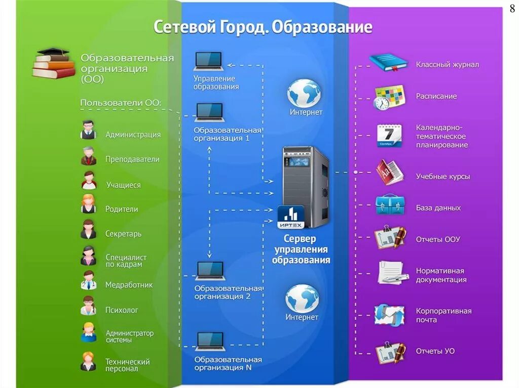 Система аис сетевой город образование. Сервер аис сетевой город. сеть городов. «сетевой город.база данных. аис сетевая компания.