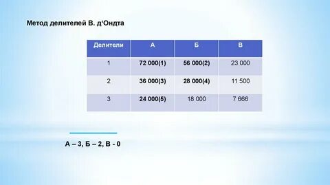 Метод д ондта
