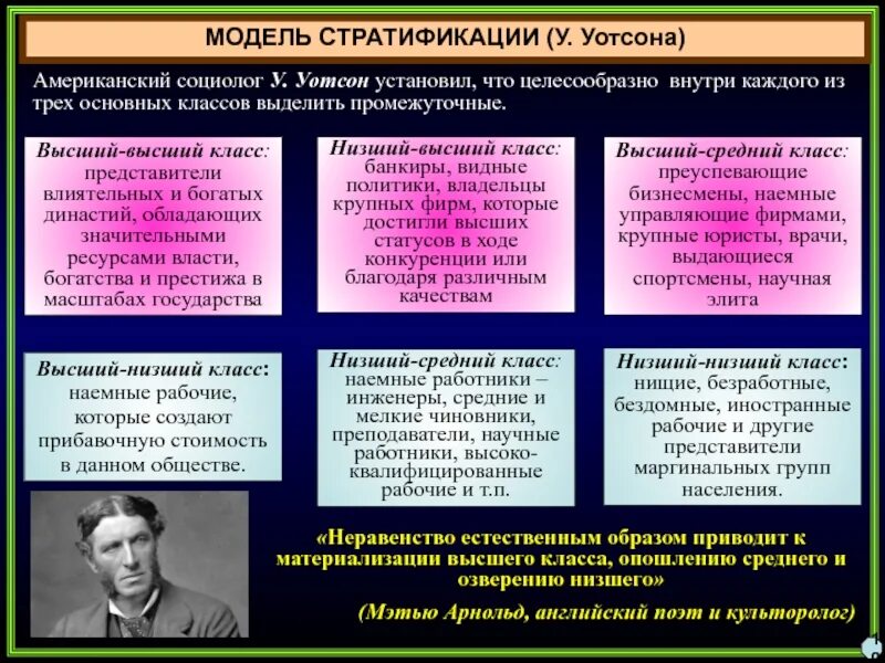 Основные классы современных обществ. Социальная стратификация общества. Исторические типы социальной стратификации общества. Модели социальной стратификации. Таблица по социальной стратификации общества.