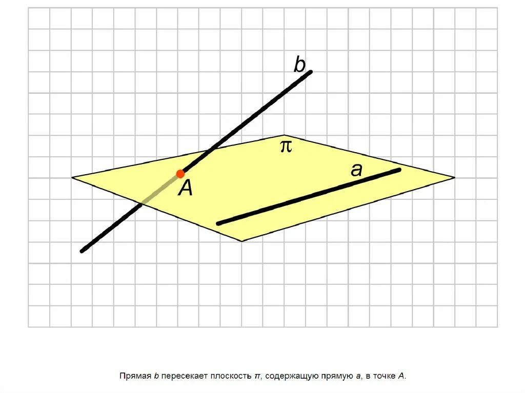 Изобразите прямую а и точки м. Прямая и плоскость пересекаются. Прямая пересекает плоскость. Прямые пересекающие плоскость. Прямые на плоскости.