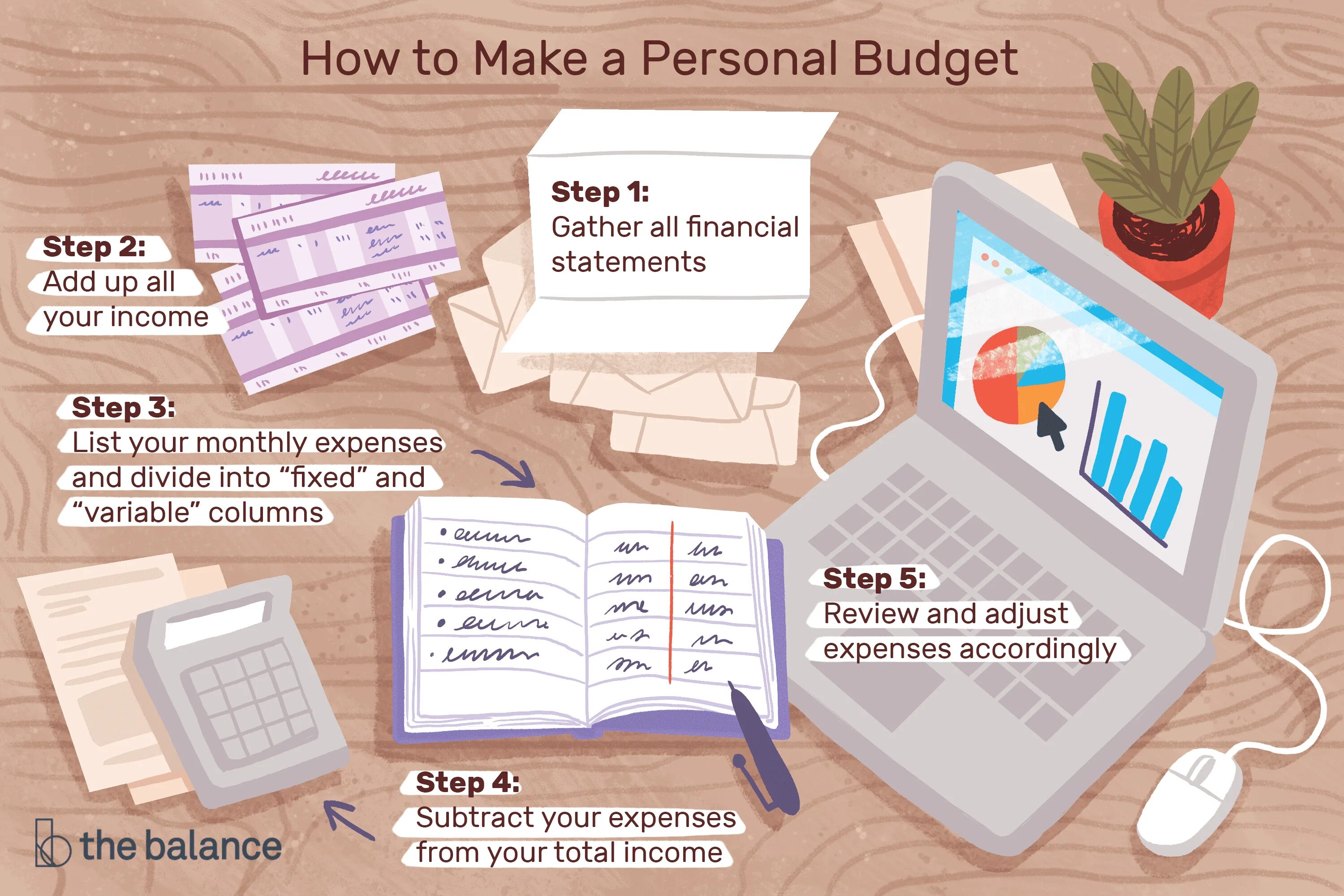 How to make start. Personal budget. How to budget. Making budget. A personal budget картинки.