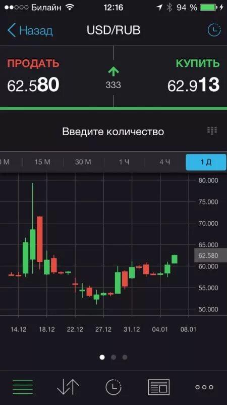 Трейдинг на телефоне скрин. Торговые платформы для трейдинга. Приложение для трейда. Бинанс биржа криптовалют. Приложение finamtrade.