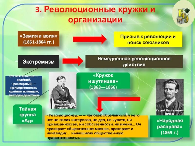 Народнические организации 1870 х таблица. Земля и Воля 1861 участники. «Земля и Воля», революционные народники,. Революционные кружки и организации 1860 годов 1870. Революционные кружки.