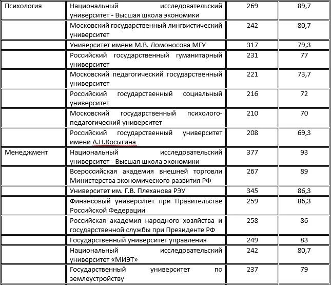 Проходные на бюджет в медицинские вузы. Горный университет Санкт-Петербург проходной балл 2021. Университет СПБ проходной балл 2020. Курский мед университет проходные баллы 2020. Горный проходные баллы 2021.