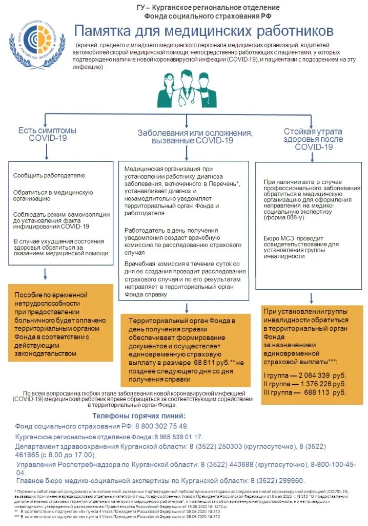 Памятка для медработников. Памятка для медицинских работников. Страховые выплаты медикам. Выплаты медицинским работникам заболевшим коронавирусом. Выплаты медицинским учреждением