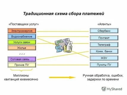 Система сбора пошлин