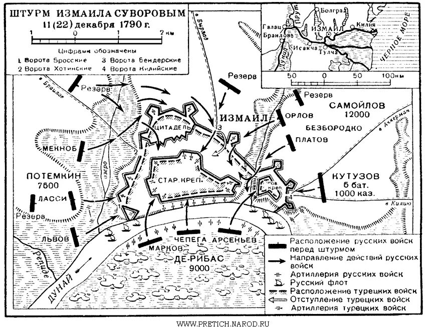 1788 Г-взятие крепости Очаков.