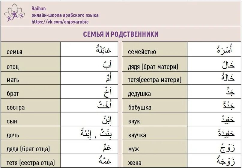 Арабские слова. Uzb arab perevodchik. Стих на арабском языке с транскрипцией. Красивые слова на арабском с переводом. Арабский язык основные слова.