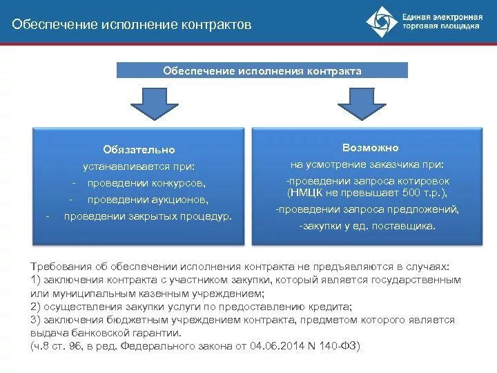 Размер обеспечения исполнения контракта в аукционе. Исполнение контракта по 44 ФЗ. Обеспечение государственного контракта.. Обеспечение исполнения договора. Закон 44 ФЗ.