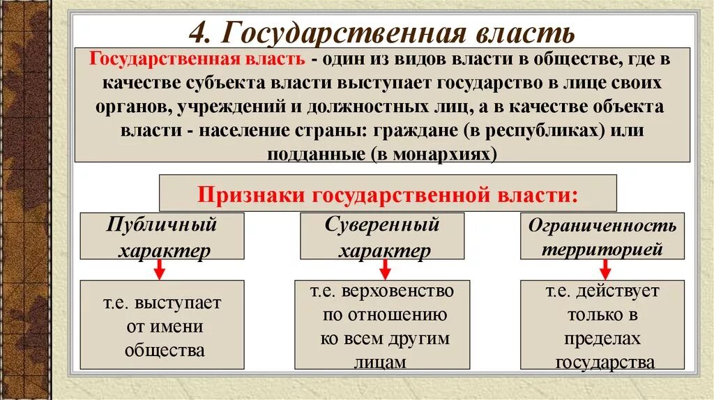 Роль государственной власти в обществе. 7. Органы государственной власти в РФ: понятие,. Признакигосударственной власьи. Государство и государственная власть. Понятие и признаки государственной власти.