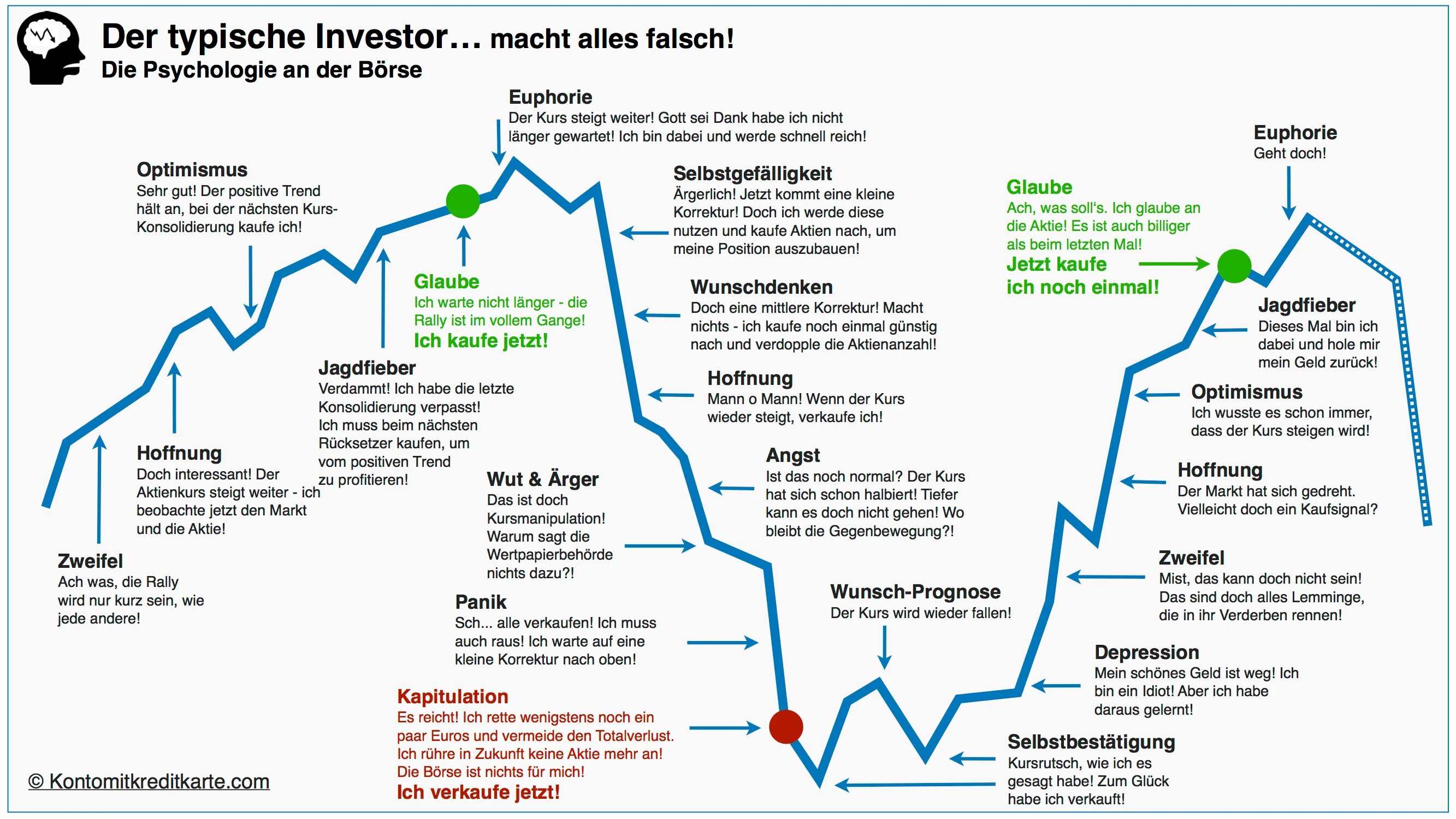 Ist falsch. Гезундхайт. Ich glaube порядок. График wenn ich einmal Reich wäre. Aktien.