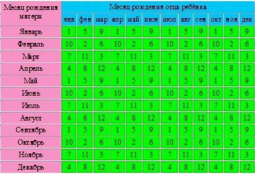 Китайский календарь мальчик. Китайский гороскоп по определению пола. Китайский календарь определения пола ребенка. Китайский гороскоп по определению пол ребенка. Мальчик или девочка по китайскому календарю.