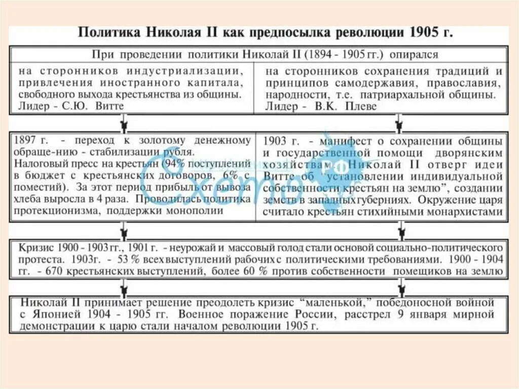 Реформы внешней политики Николая 2. Таблица внешней политики Николая 2. Основные направления внешней политике Николая 2 схема. В газете раскрыли информацию о начале правления