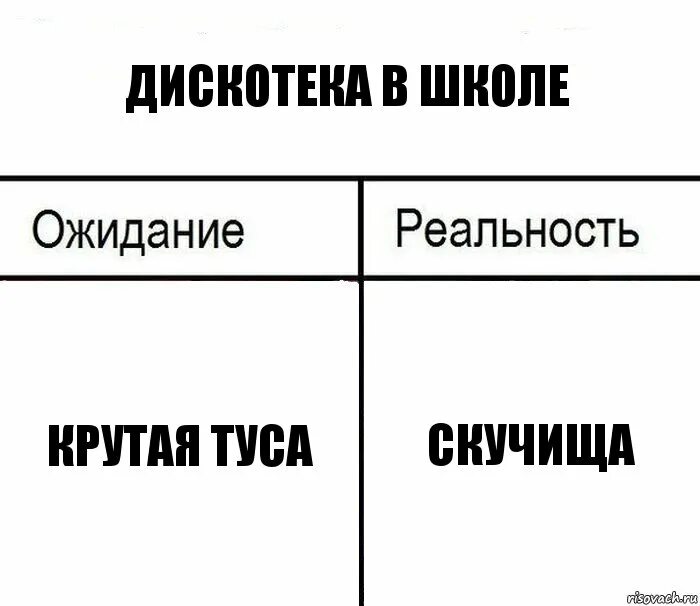 Дискотека ожидание реальность. Школьная дискотека ожидание реальность. Туса ожидание реальность. Руководитель ожидание и реальность.