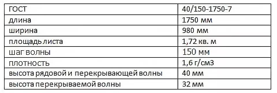 Сколько весит шифер 8. Шифер 7 волновой вес 1 листа. Вес 1 листа восьмиволнового шифера. Вес 1 листа шифера 7 волнового шифера. Вес шифера 8-волнового 1 листа.