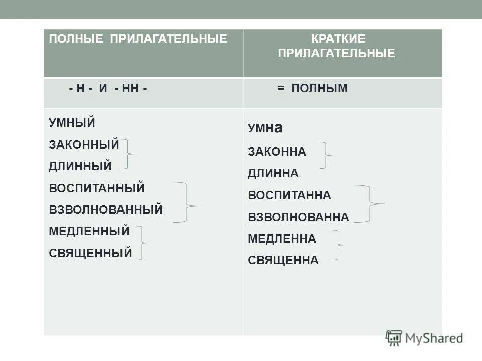 Н и нн в суффиксах прилагательных. 10 прилагательных с н и нн. Правило писания н и нн в прилагательных. Правописание н и нн в отыменных прилагательных таблица. Написание н и нн в прилагательных и причастиях правило таблица.