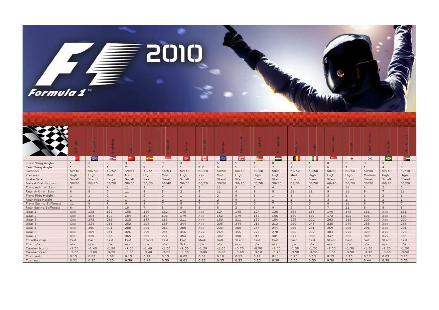 F1 2010 настройки. Пораметрыболида в f1 2010 этап Монако. F1 2010 Болиды. F1 2010 ps3. 3 этап 2018