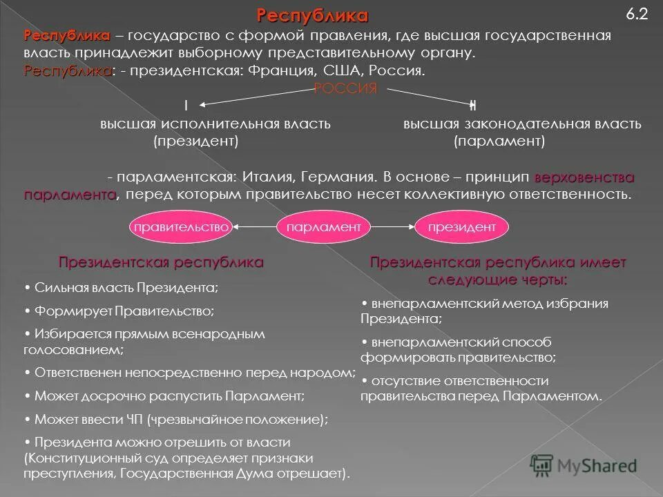 власть принадлежит выборным органам форма государства. формы правления представляет собой взаимоотношения. верховная власть принадлежит выборным органам. республика как форма государственного правления. республика форма правления.